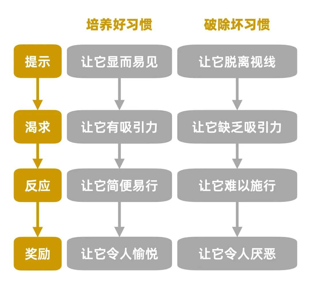 图示

AI 生成的内容可能不正确。