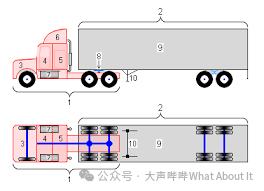 18-wheeler - Wiktionary, the free ...