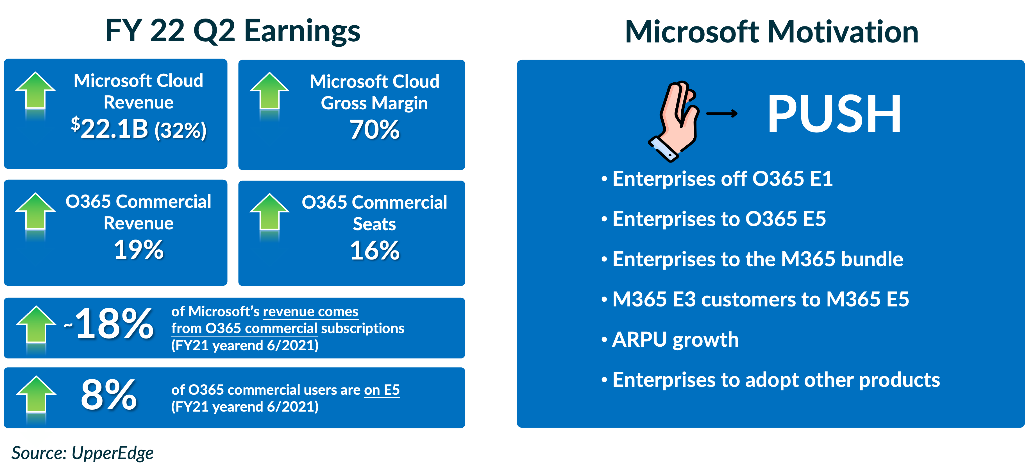 Microsoft 365 Price Increase