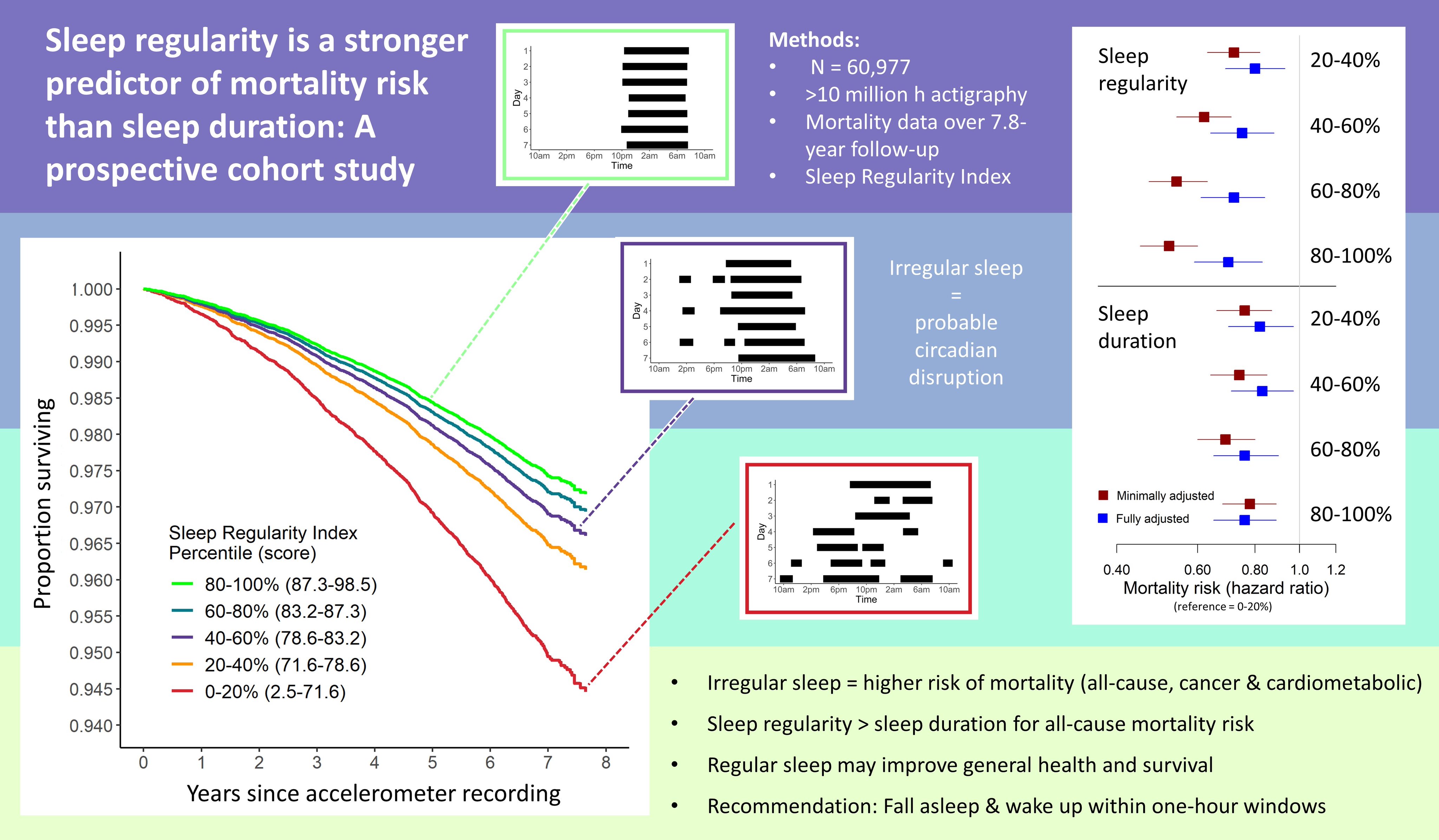 Sleep Research Society on X