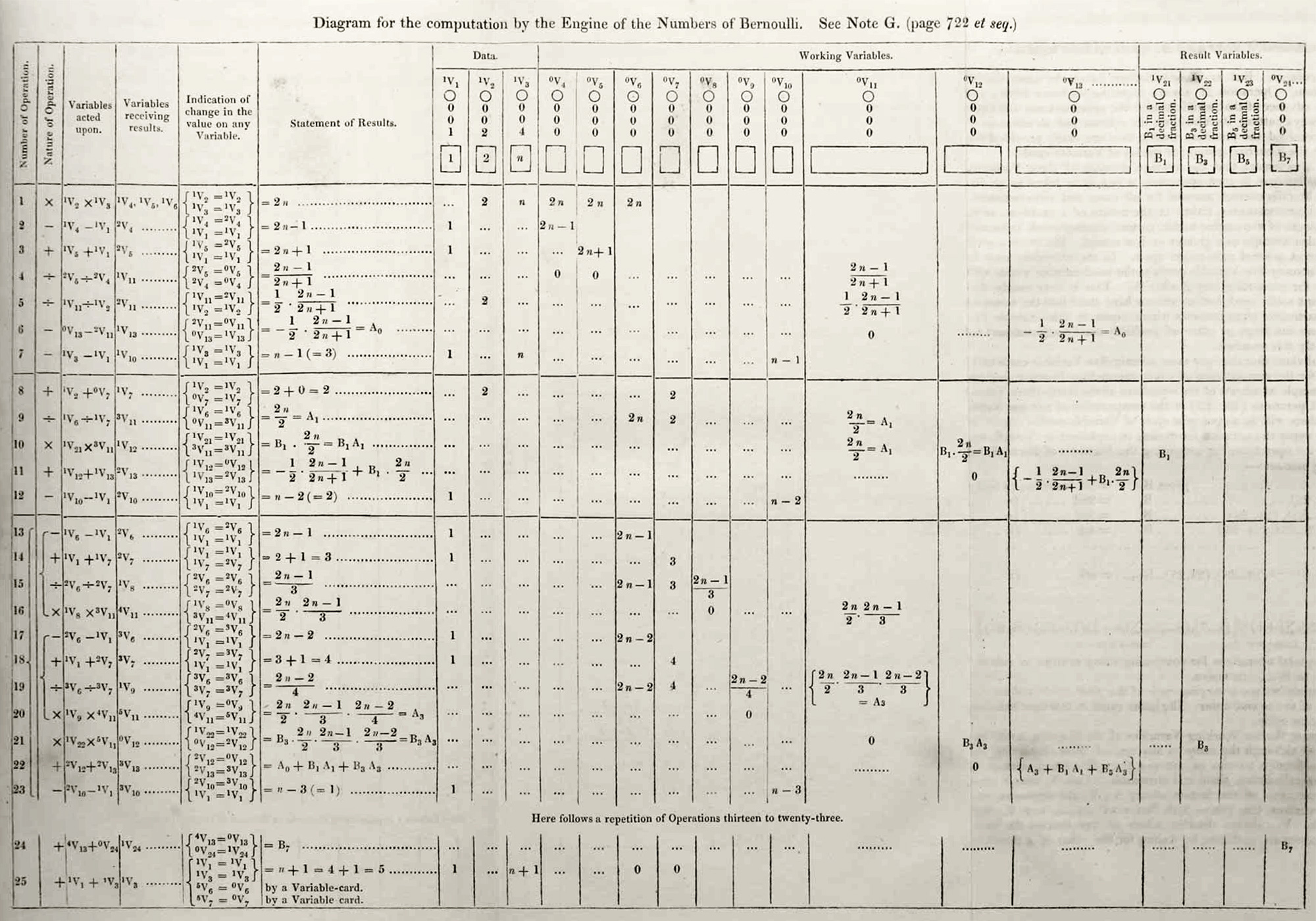 Ada Lovelace's Note G