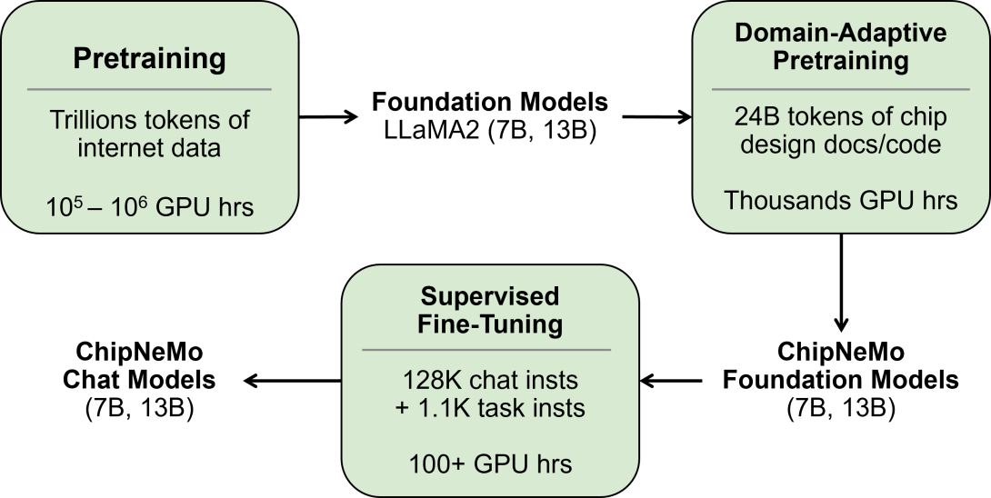 Criticism of LLMs in Chip Design