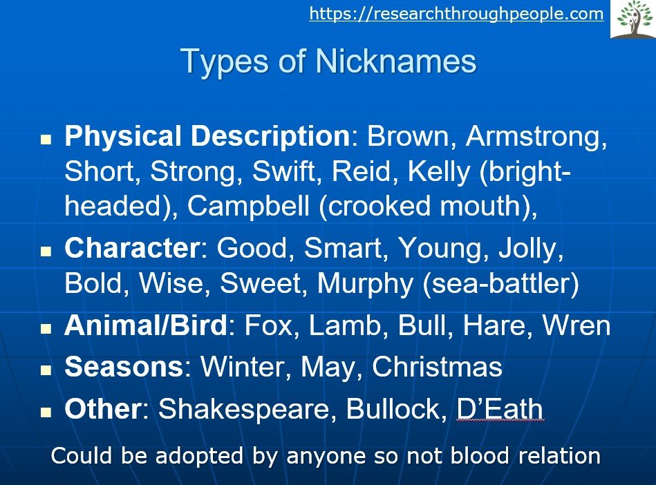 Surnames from old nicknames