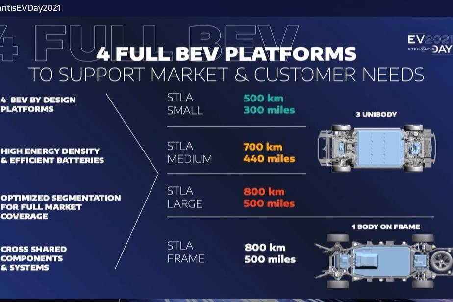 Stellantis电动化战略示意图