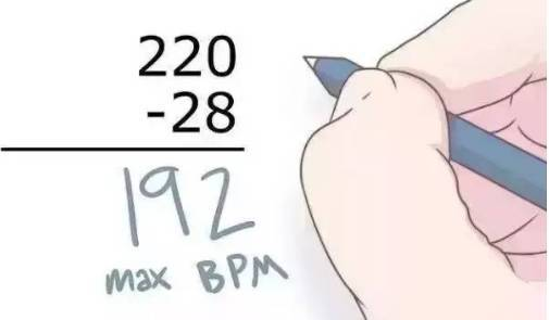 最大心率计算公式示意图（220-年龄）