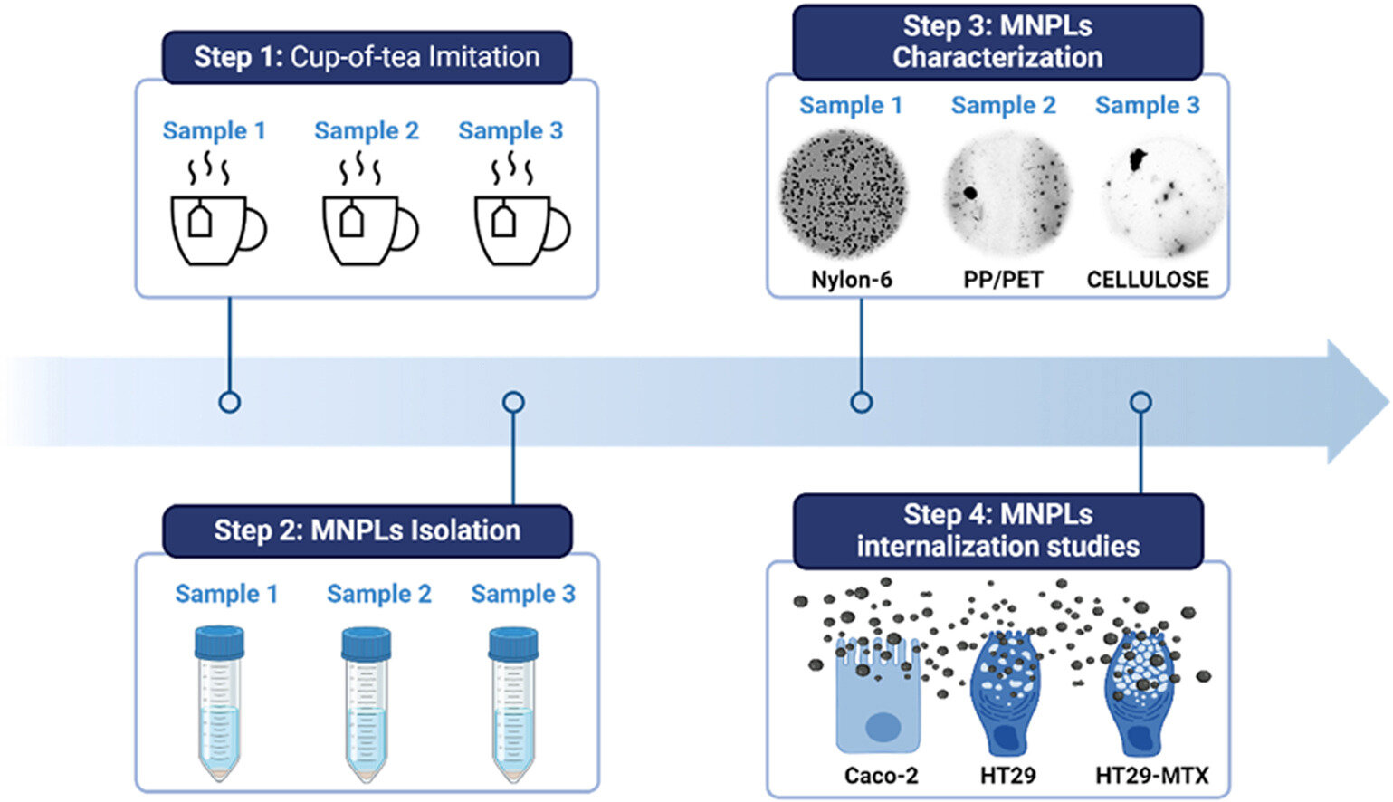 Commercial tea bags release microplastics