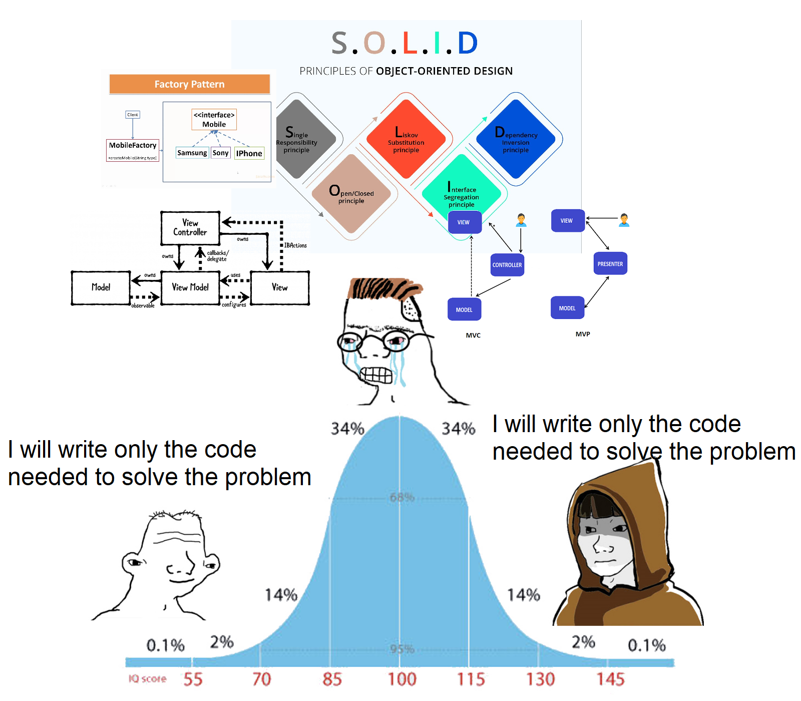 Methodology is bullshit: principles for product velocity