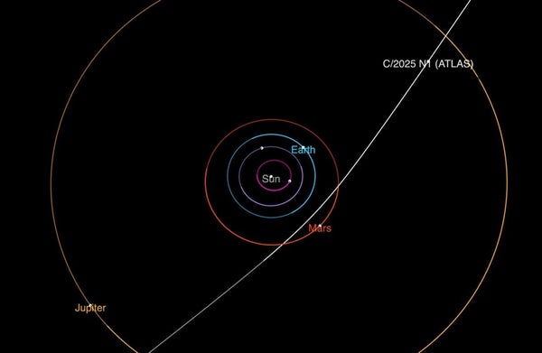 3I/ATLAS 星际彗星轨迹图