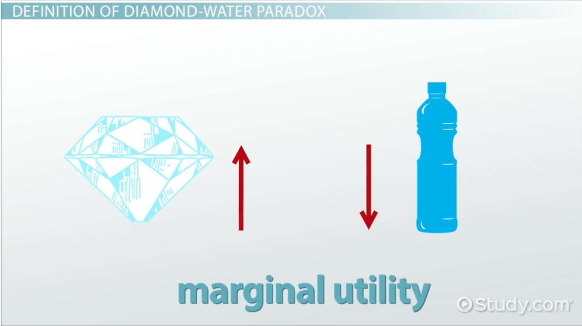 Diamond-Water Paradox | Definition, Explanation & Examples Video