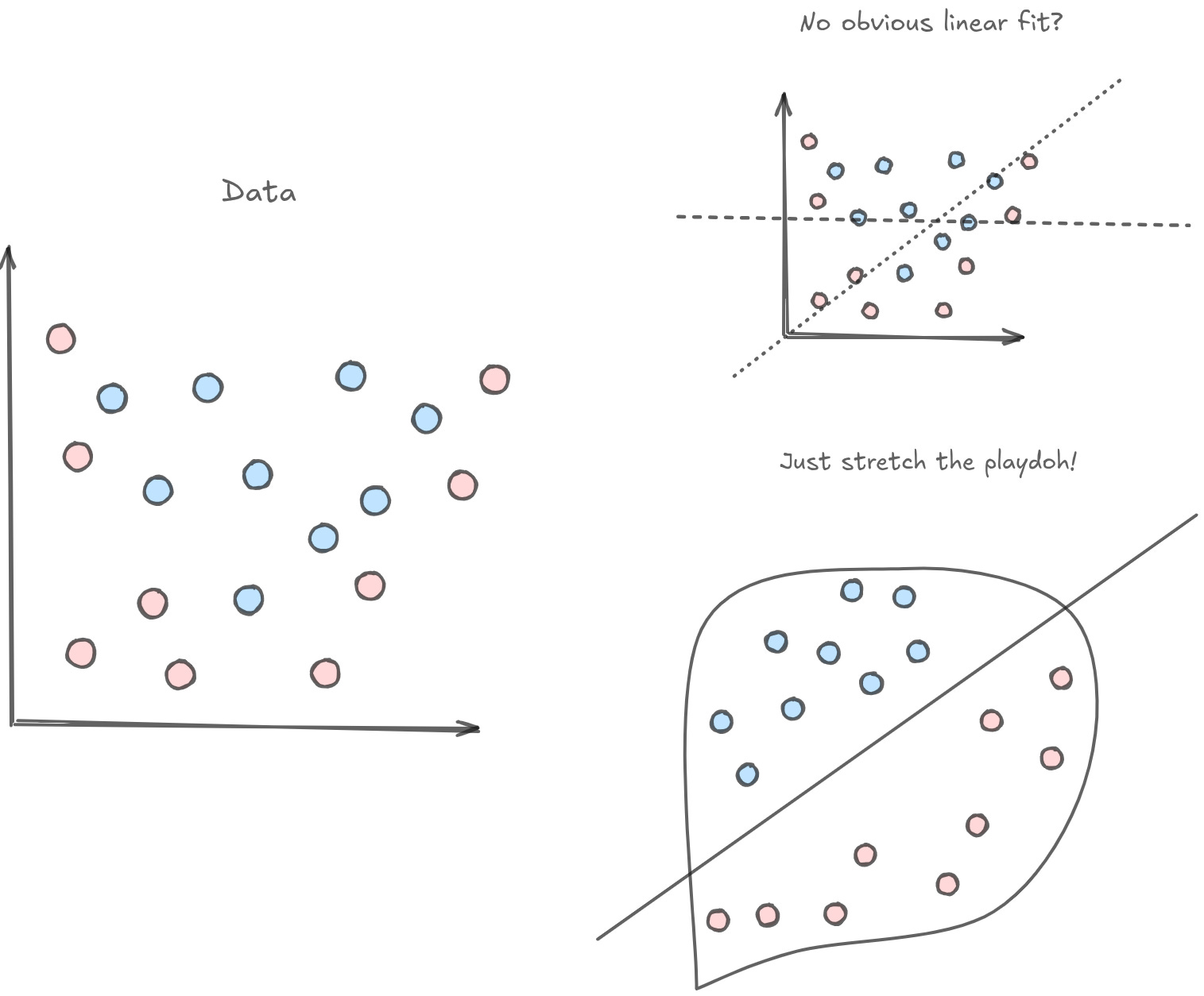 Deep Learning is Applied Topology
