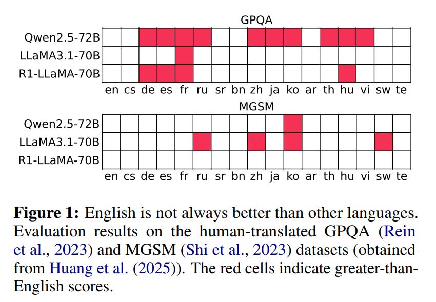 Lossless Compression for LLMs with Dynamic-Length Float